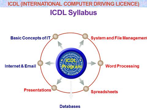 ICDL Syllabus